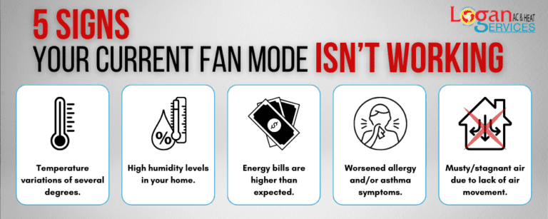 Image Fan Setting Dial HVAC Fan: Should I Set MY AC Fan to On or Auto? | Logan Services A/C ...