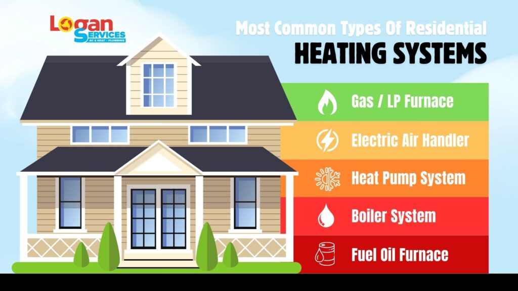 common types of heating systems